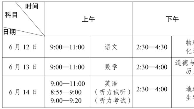 两双！小迈克尔-波特14中8贡献18分10板但正负值-15